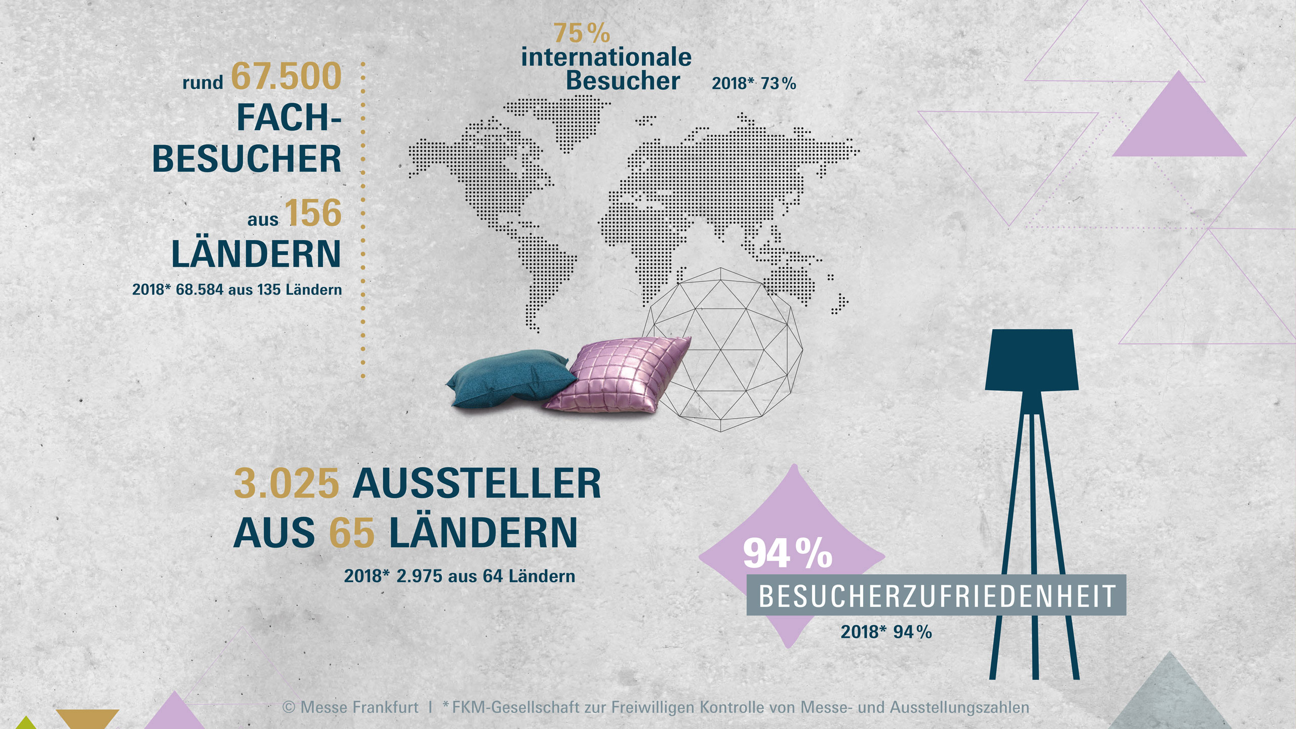 final-report-heimtextil-2019-2