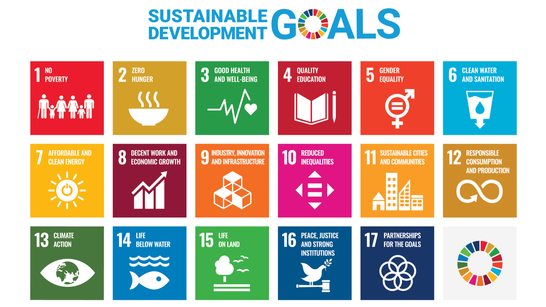 Sustainable Development Goals