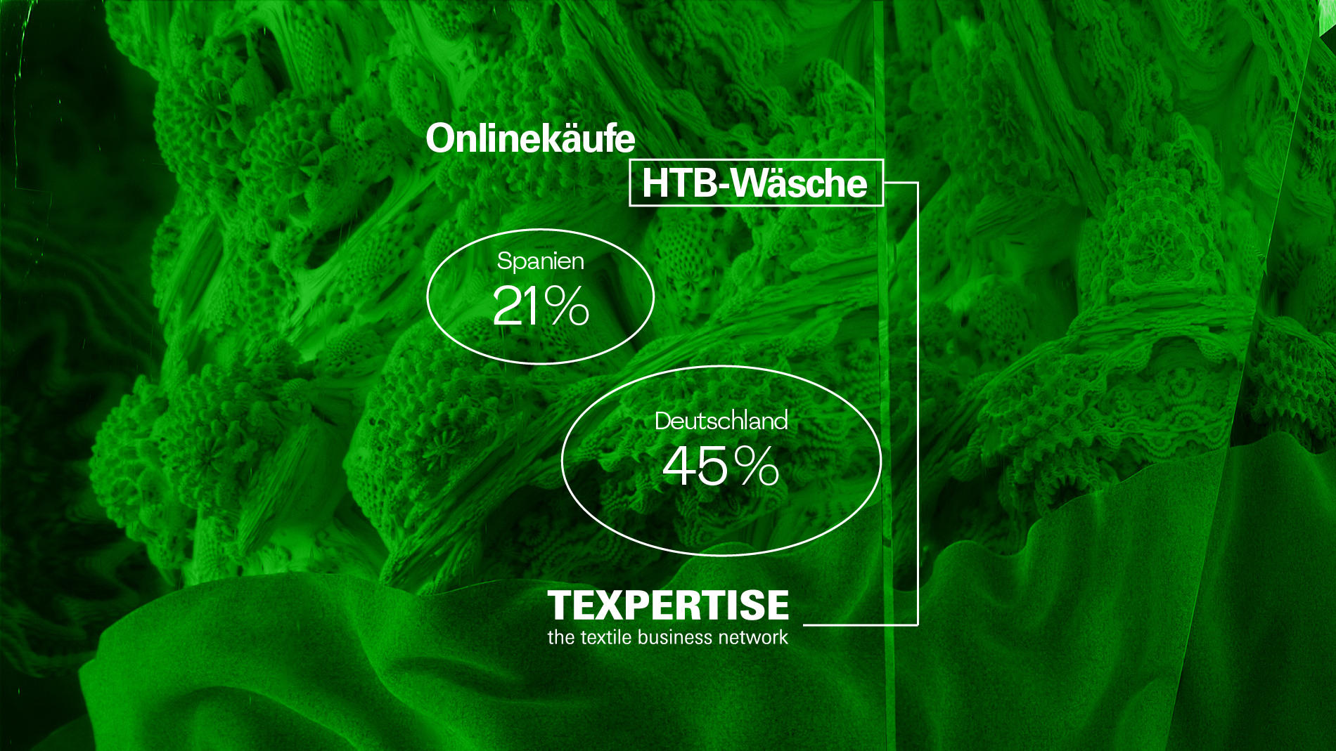 Onlinekäufe HTB-Wäsche Grafik