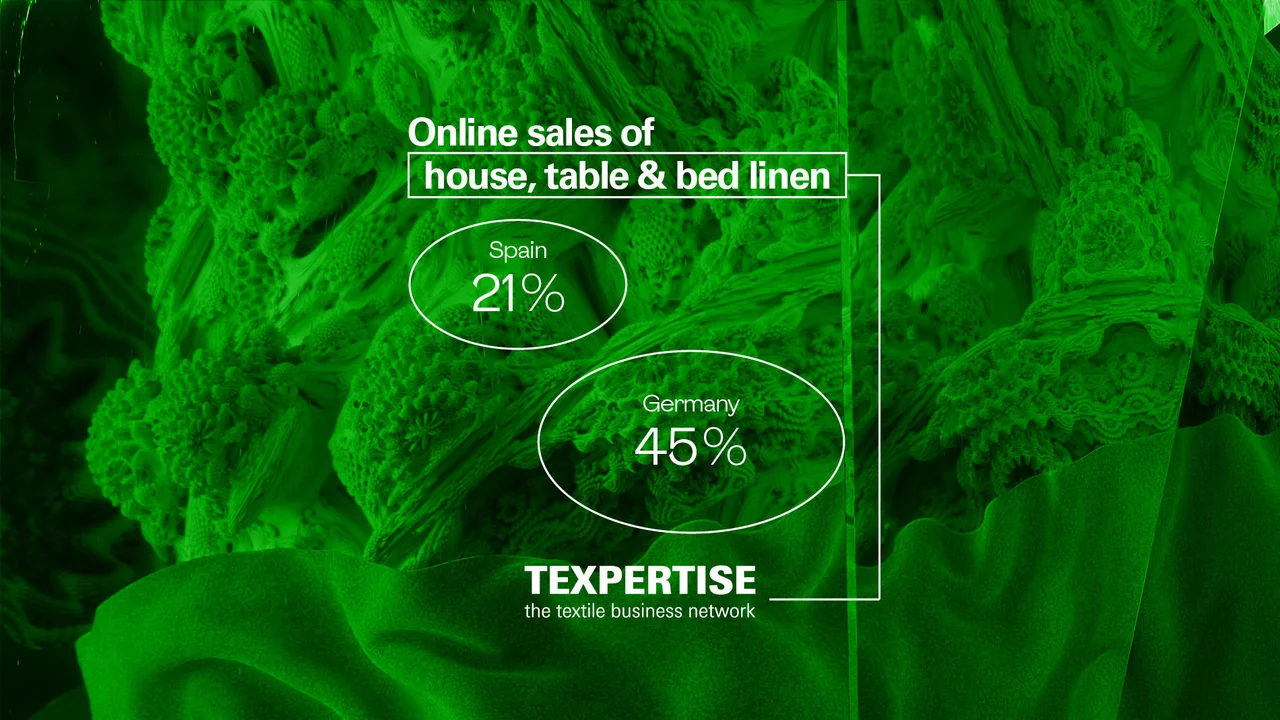 Sustainable Home Textiles – Insights from Europe