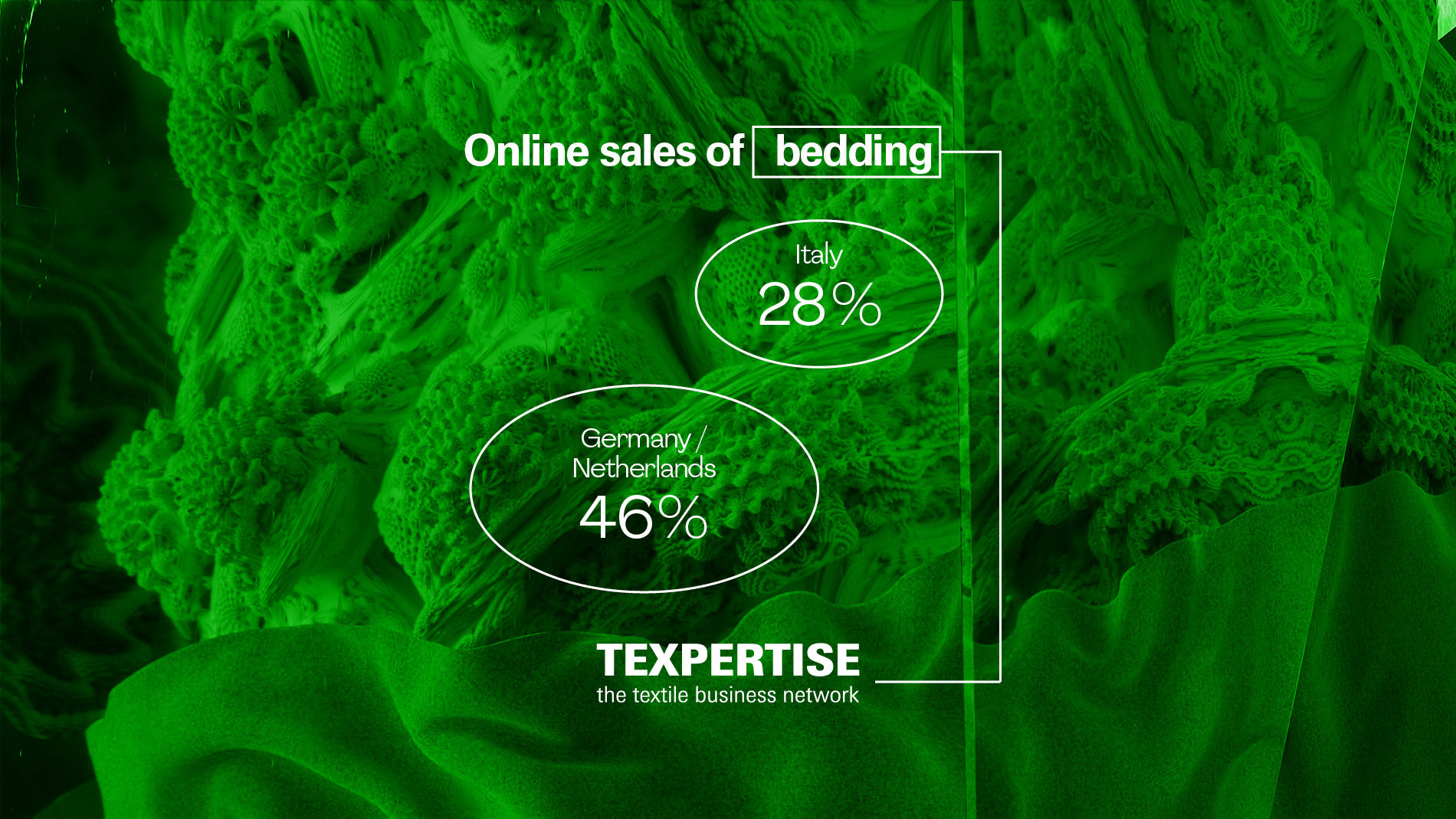 Online sales of bedding graphic