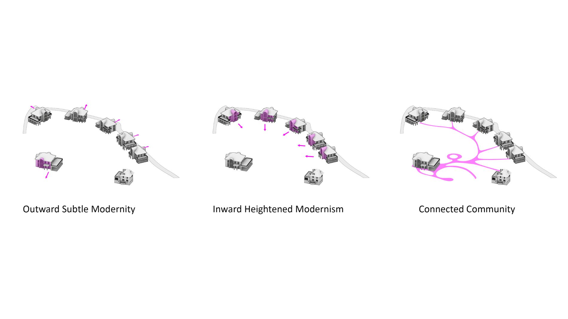 Architekturdiagramm zur Entwicklung moderner Wohnsiedlung