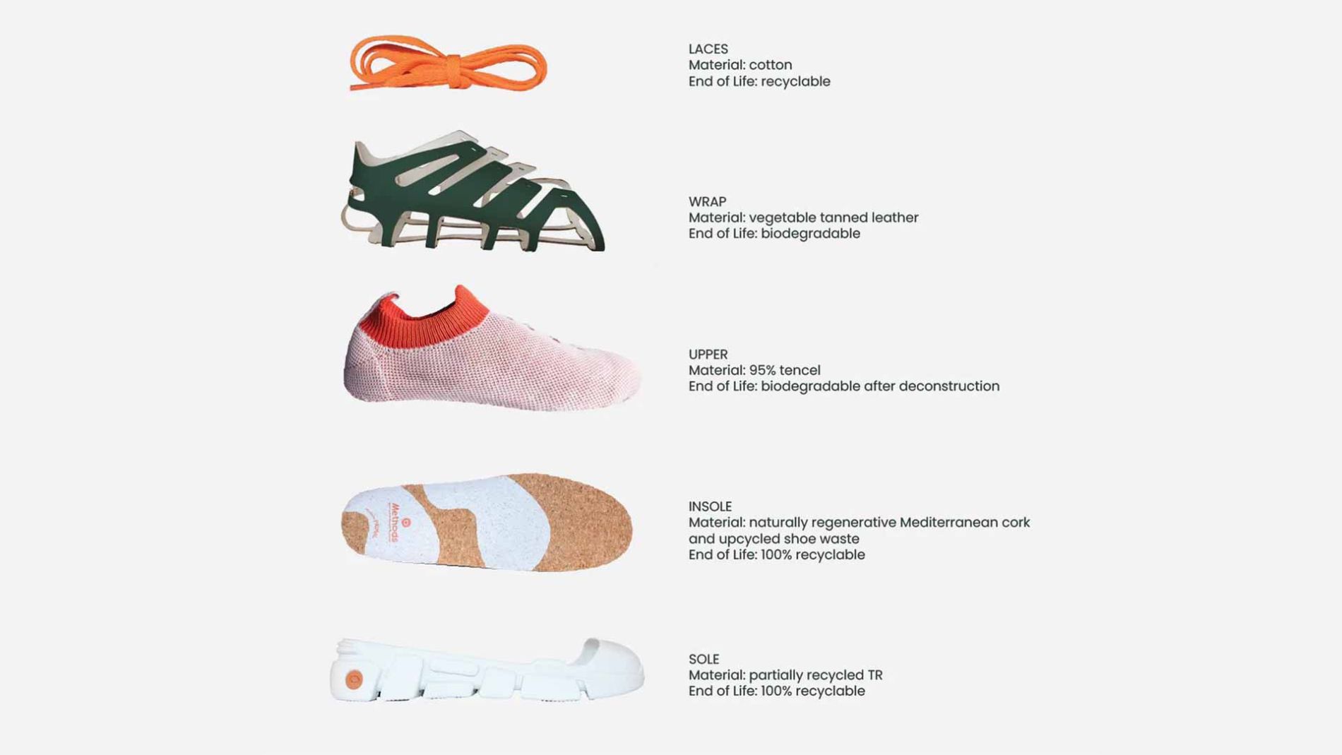 Exploded view of modular shoe components