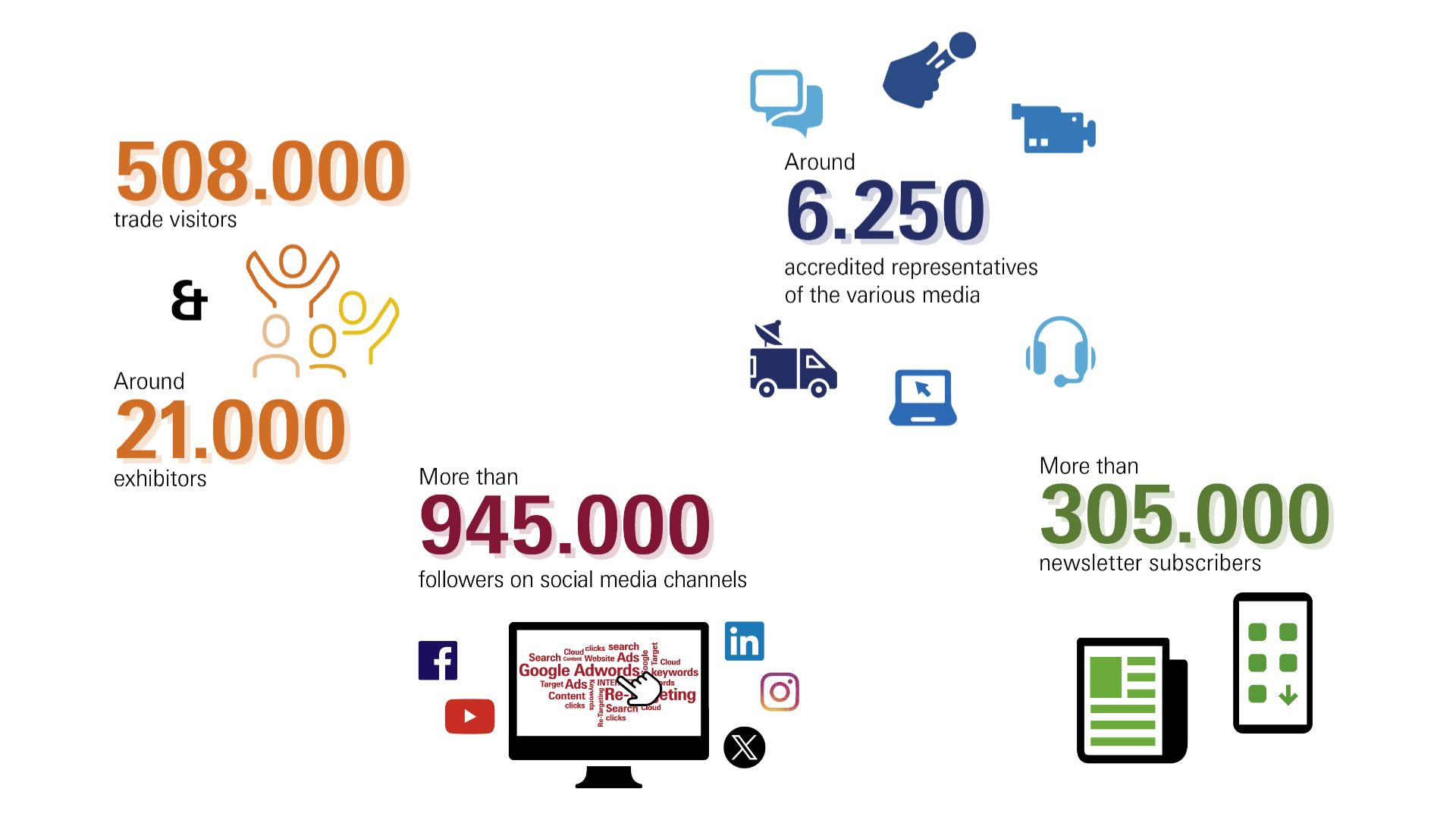 Grafik SDG Report