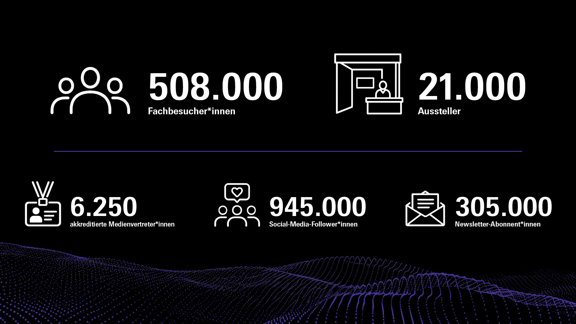 Besucher- und Ausstellerzahlen des Texpertise Networks im Überblick