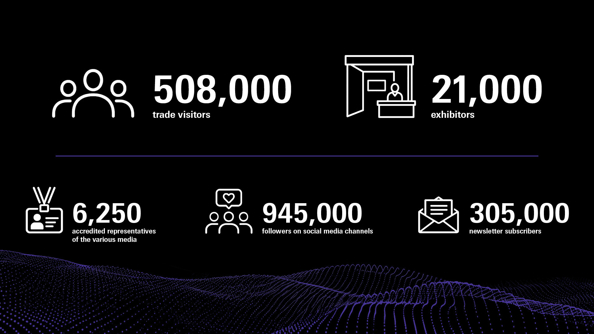 Overview of visitor and exhibitor figures at the trade fair
