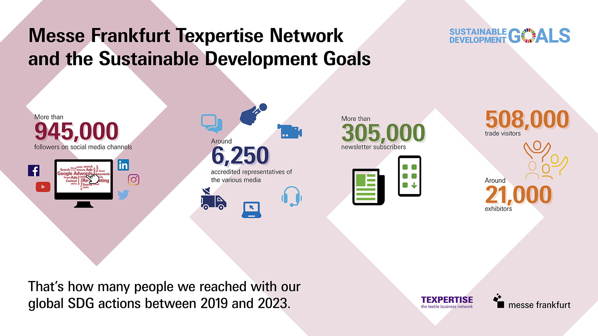 Graphic: Messe Frankfurt Texpertise Network and the Sustainable Development Goals