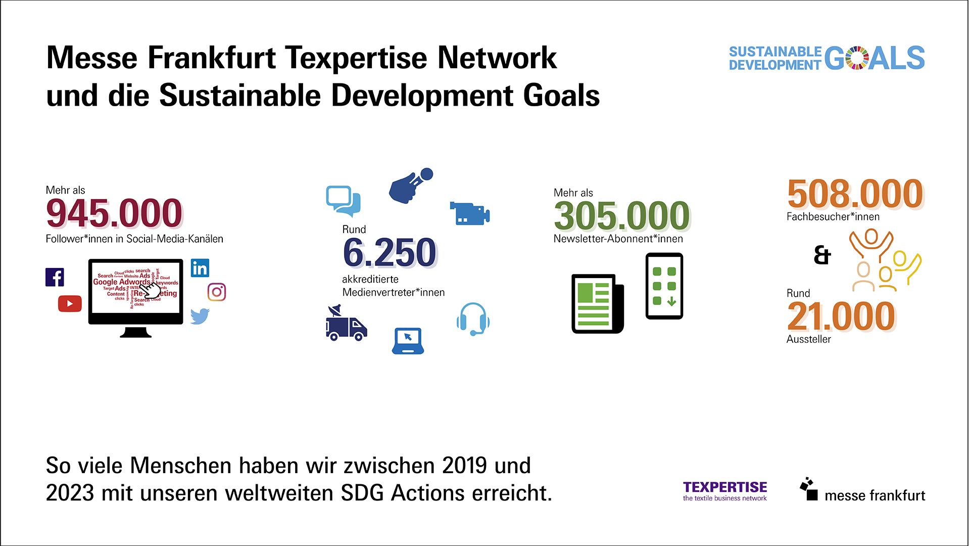 Grafik: Messe Frankfurt Texpertise Network und die Sustainable Development Goals